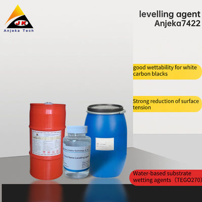 Encrés d'impression Pigment hydratant à base de silicium pour revêtements aqueux